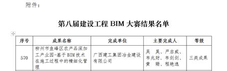 【喜訊】冶建公司技術(shù)成果獲2項(xiàng)國家級大獎